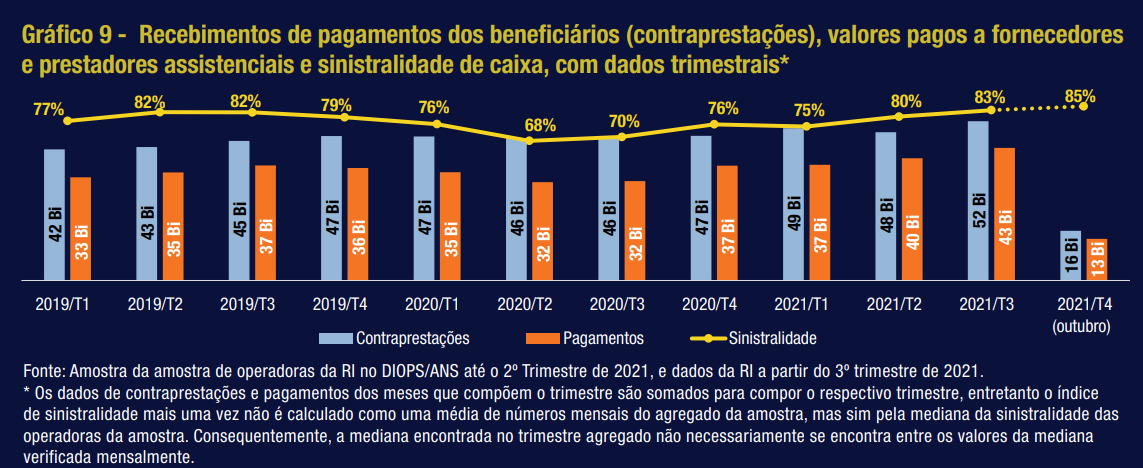 Operadoras de Saúde avançam com a RN 443/2019