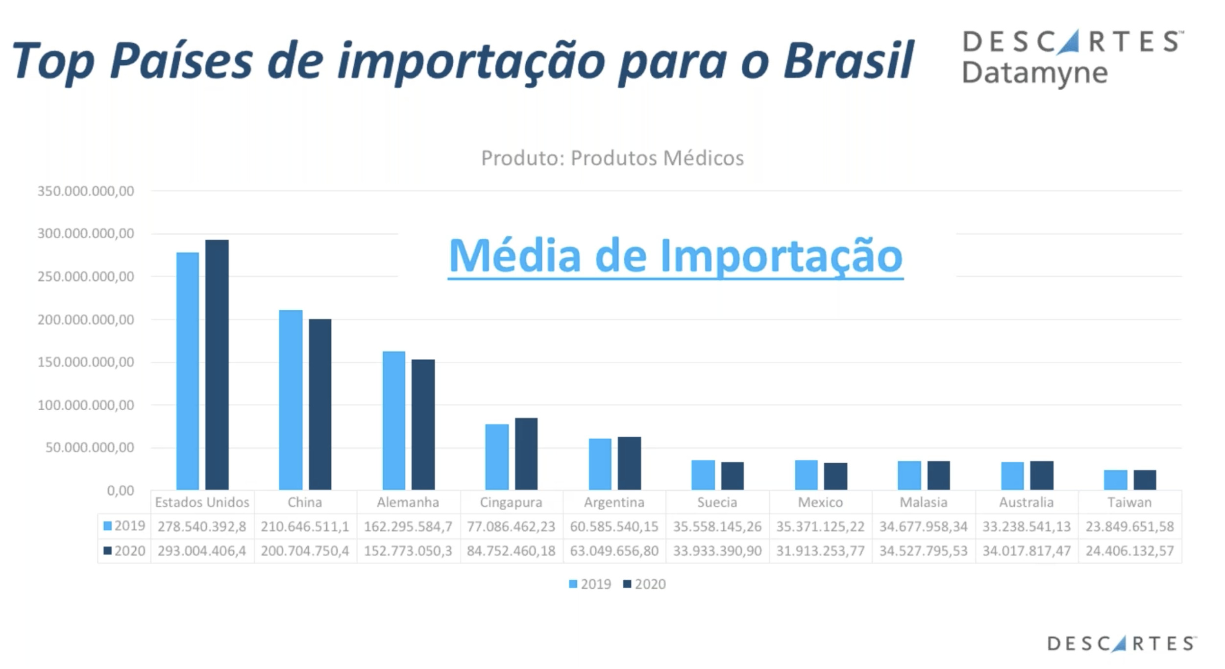 Brasil segue na liderança de maior país exportador de jogadores no
