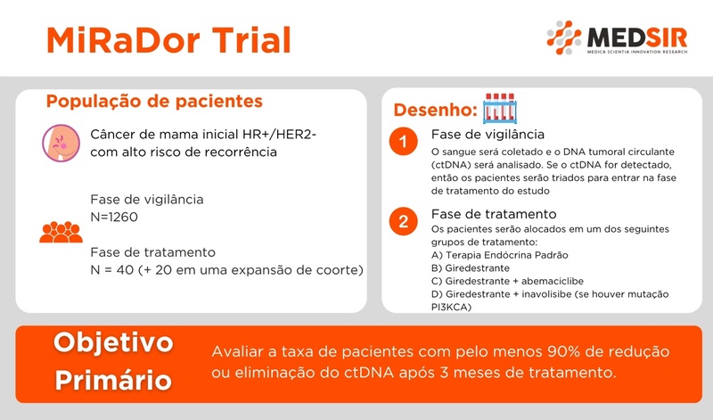 desenho de paciente fazendo consulta medica online pelo computador