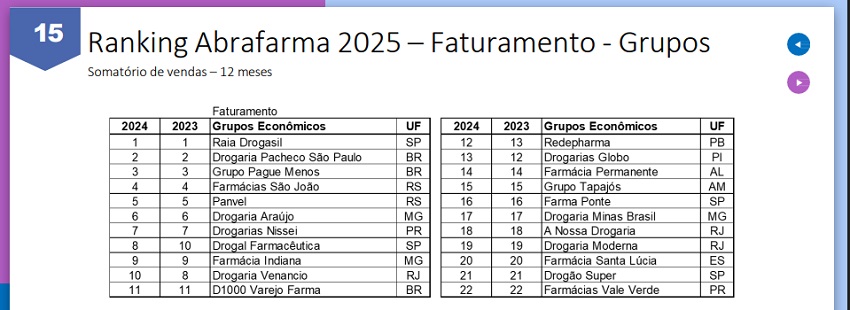 ABRAFARMA-grafico-1b.jpg?profile=RESIZE_584x