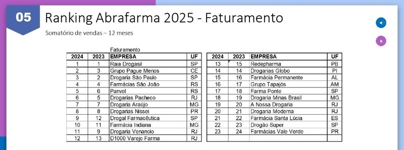 ABRAFARMA-grafico-2b.jpg?profile=RESIZE_584x
