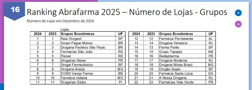 ABRAFARMA-grafico-3b.jpg?profile=RESIZE_584x