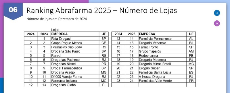 ABRAFARMA-grafico-4b.jpg?profile=RESIZE_584x